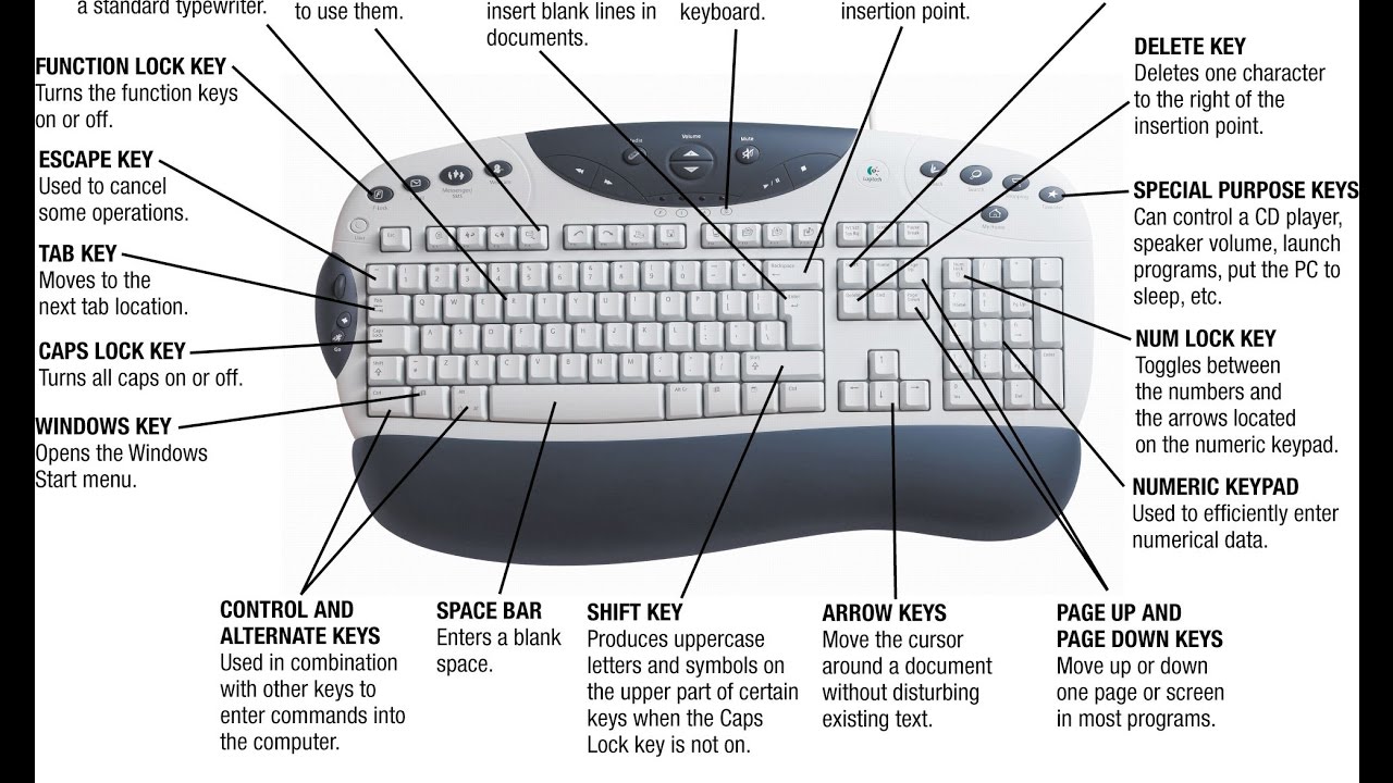 laptop keyboard functions